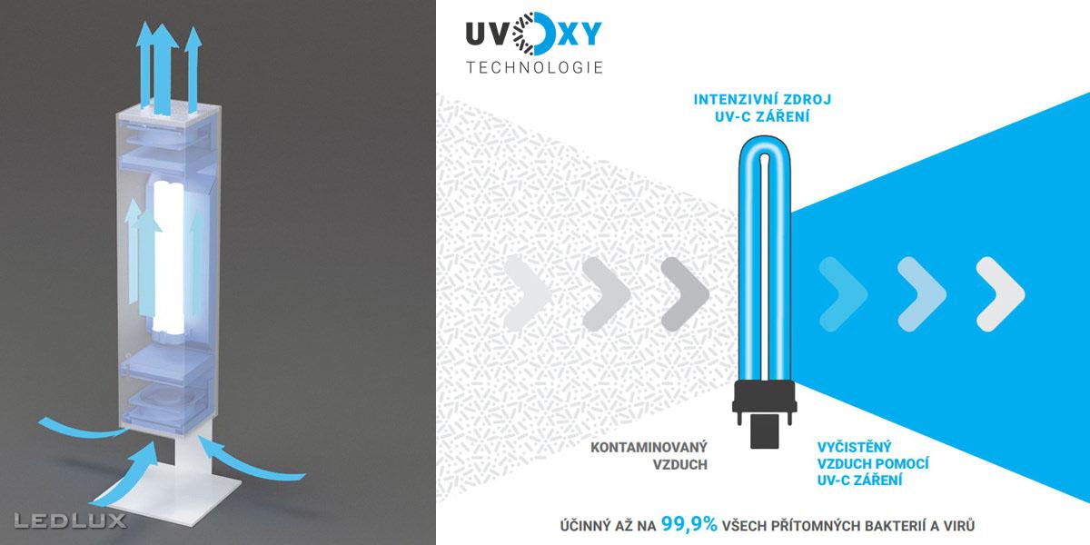 Beghelli Sanifica Aria 30 uvOxy®