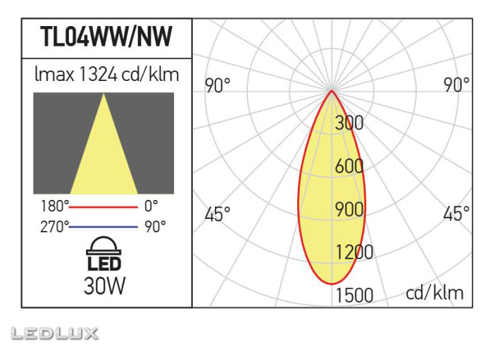 ARELUX XTILT TL04WW MGD (30W)