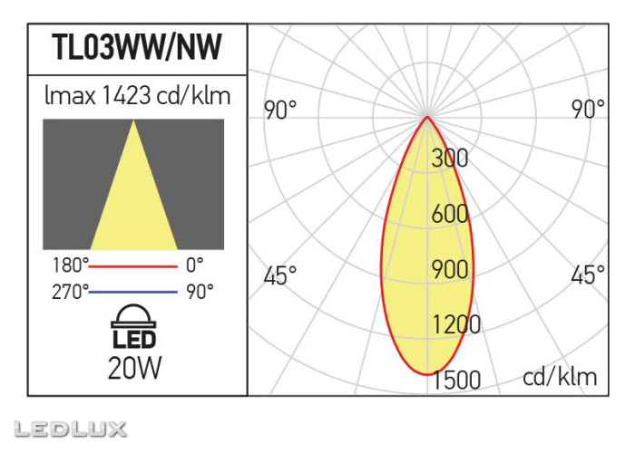 ARELUX XTILT TL03 (20W)